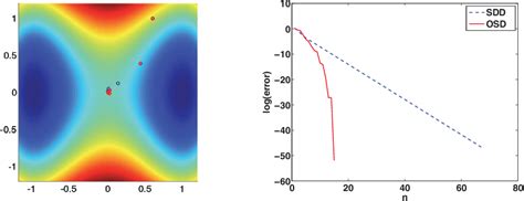 Dimer Method: Empty DIMCAR, no CENTCAR, no NEWMODECAR.